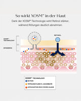 Repair Crème 0,3 % Retinol Complex