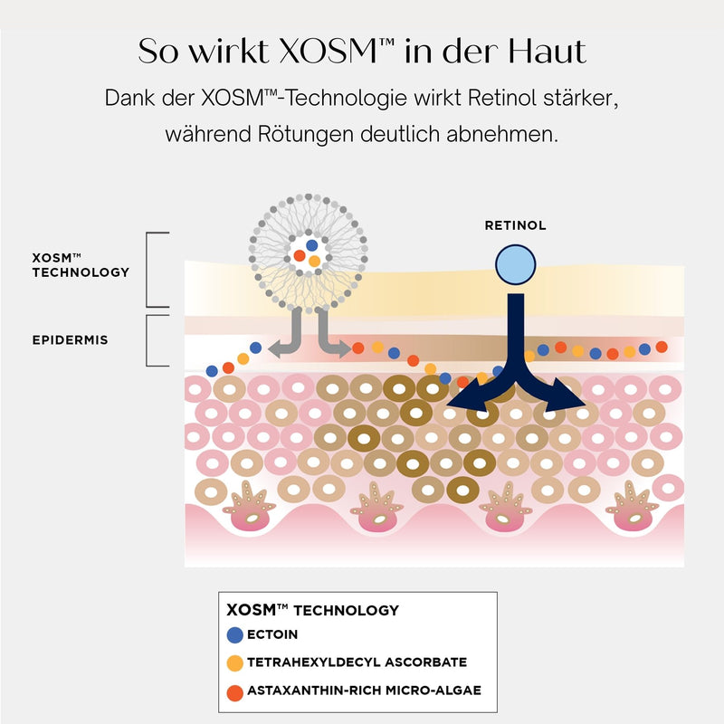 AGELESS+ Retinol IMAGE Skincare  - XOSM Technologie