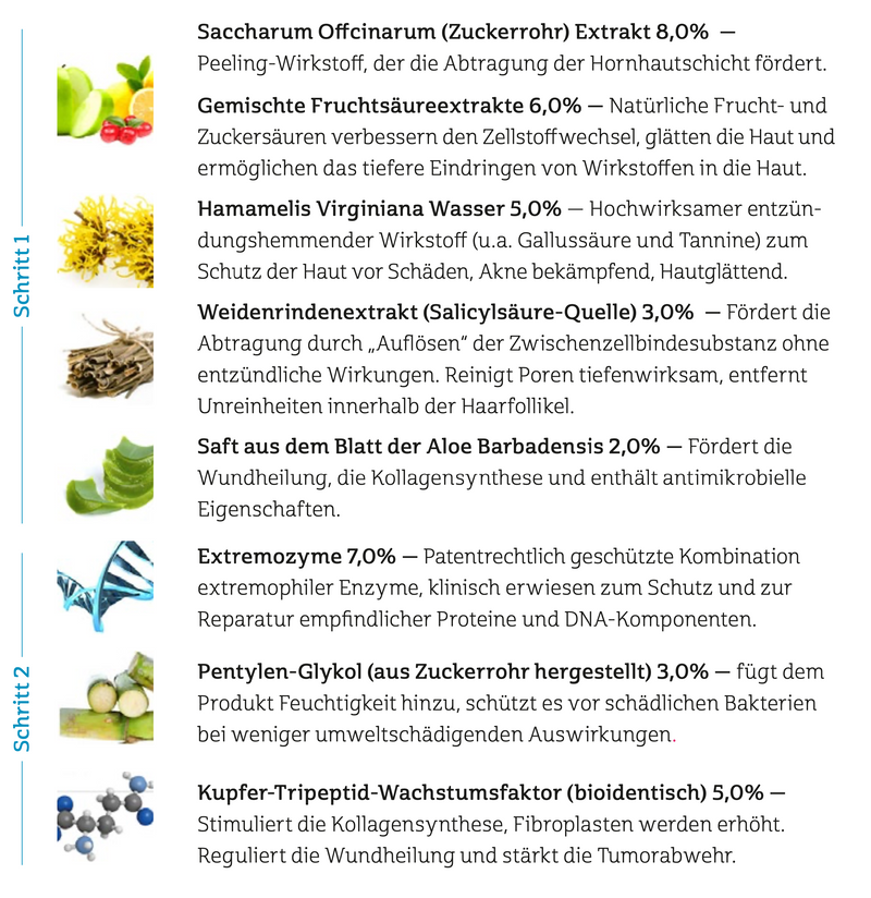 Inhaltsstoffe iS Clinical Active Peel System